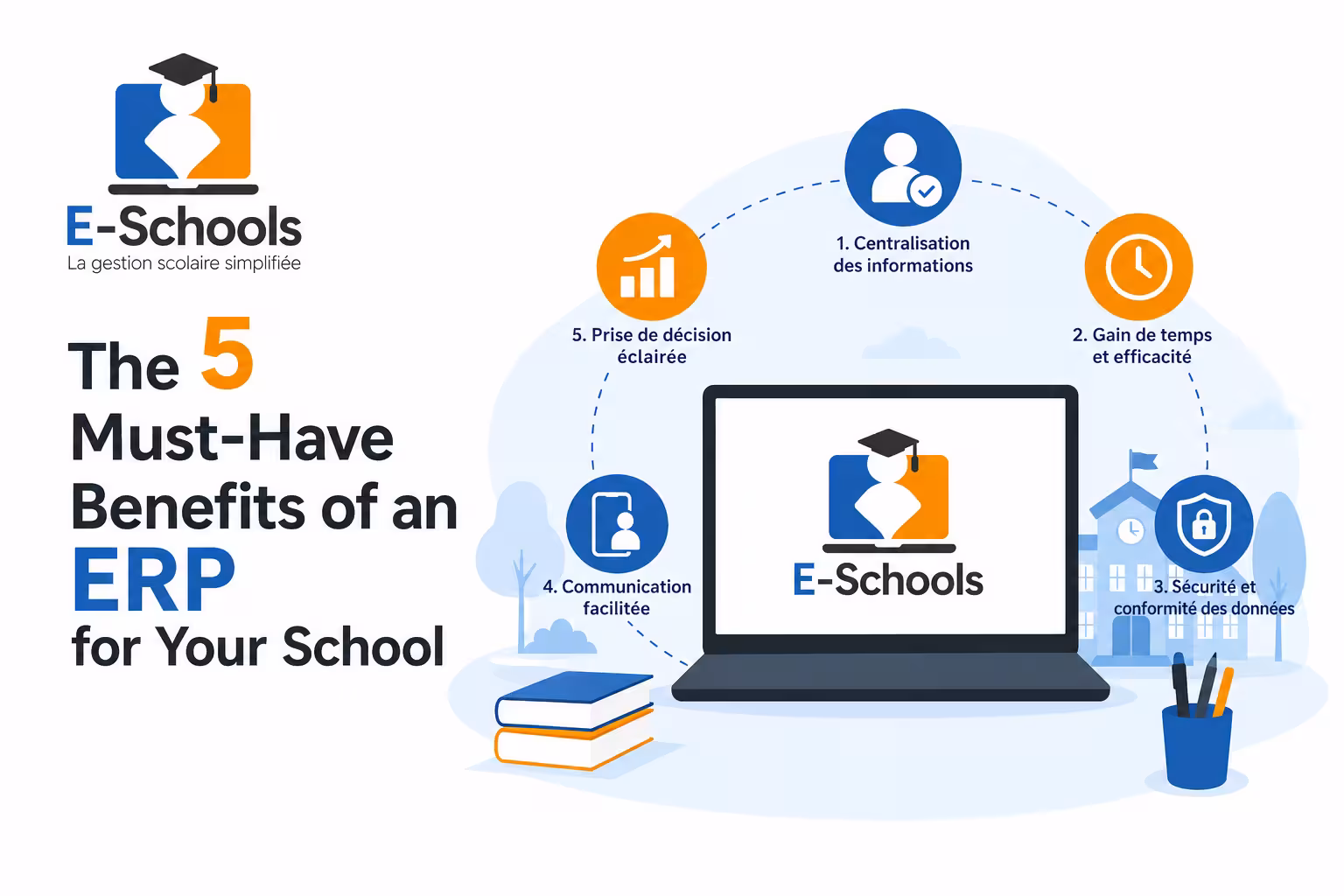 Infographic: 5 benefits of a school ERP system by E-Schools